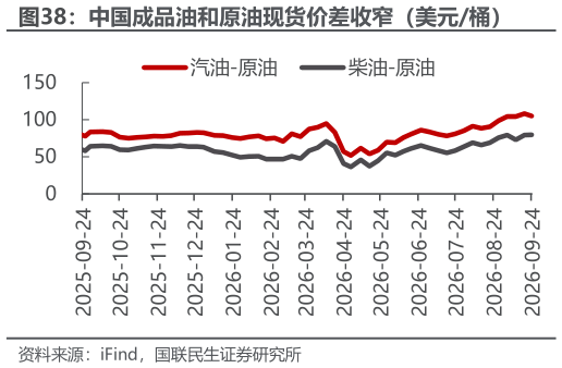 如何看待中国成品油和原油现货价差收窄（美元桶）