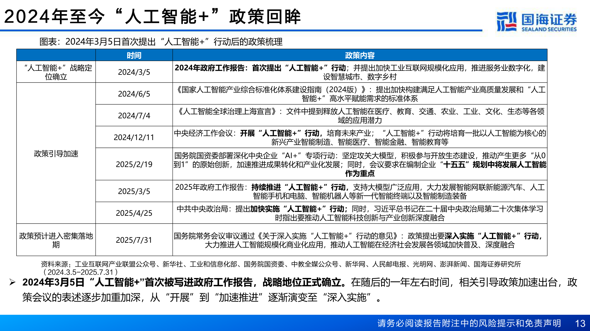 如何解释2 0 2 4 年 至 今 “ 人 工 智 能 + ” 政 策 回 眸