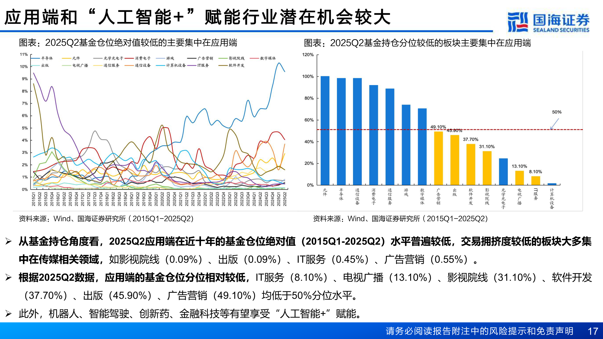 怎样理解应 用 端 和 “ 人 工 智 能 + ” 赋 能 行 业 潜 在 机 会 较 大