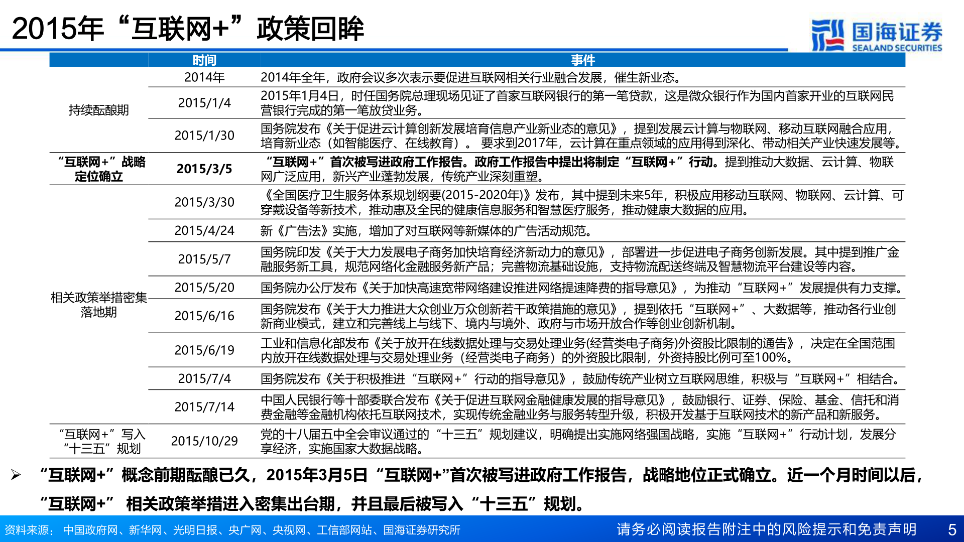 谁能回答2015年“互联网+”政策回眸