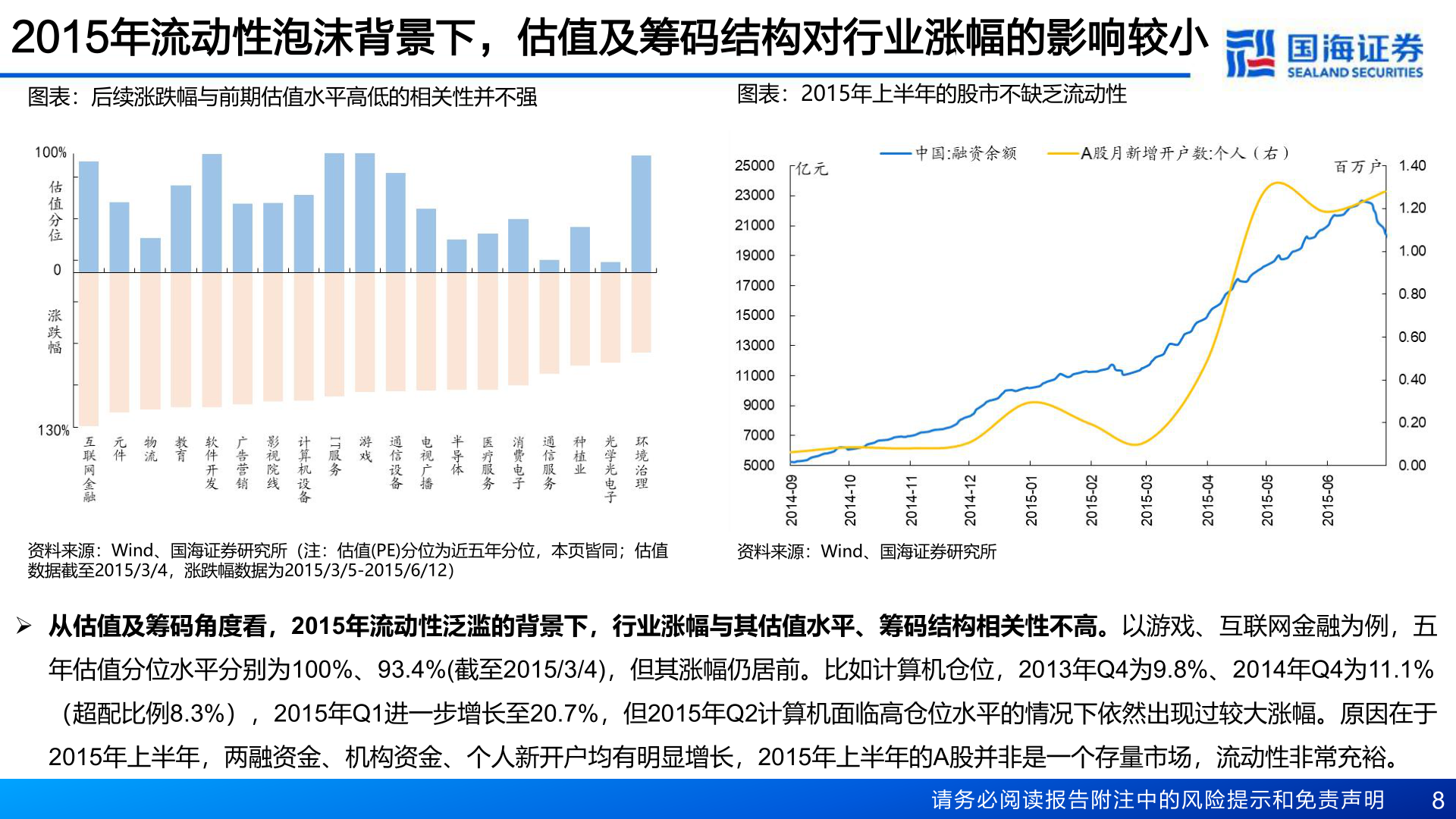 如何了解2015年流动性泡沫背景下，估值及筹码结构对行业涨幅的影响较小