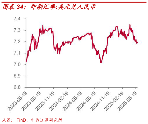 怎样理解即期汇率:美元兑人民币