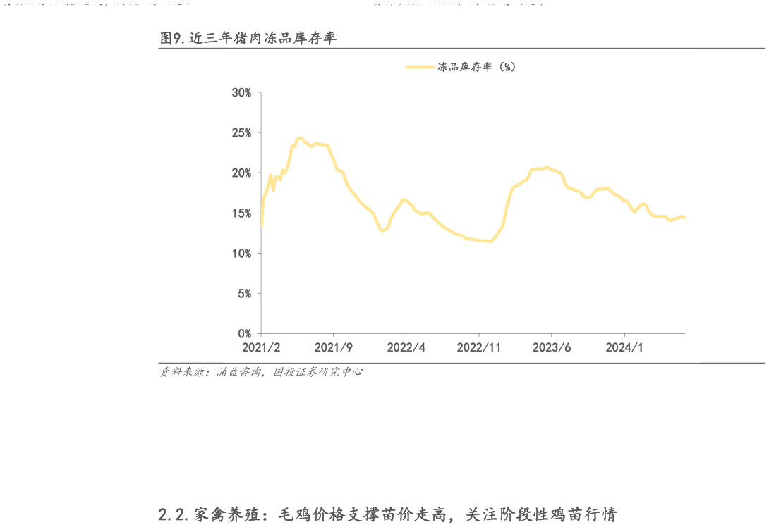 如何了解.近三年猪肉冻品库存率?