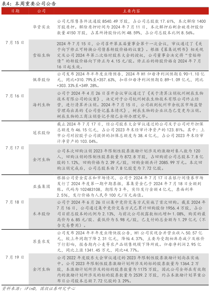 咨询大家本周重要公司公告?