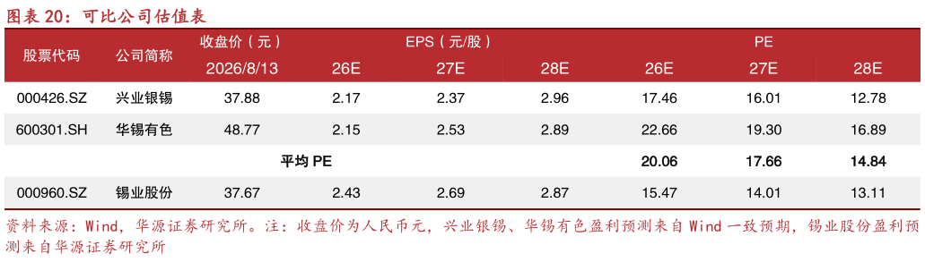 咨询大家可比公司估值表