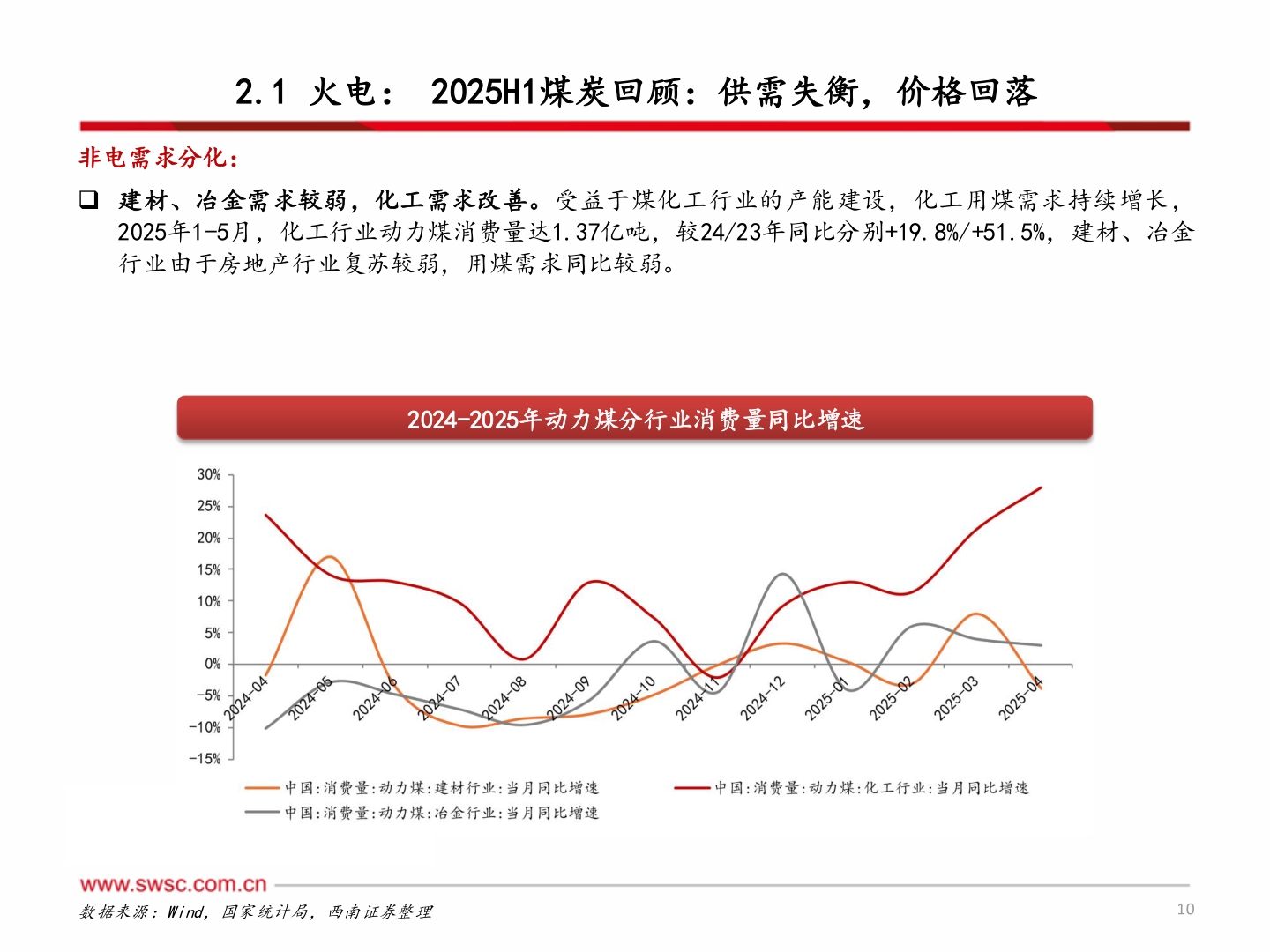 想问下各位网友2.1 火电： 2025H1煤炭回顾：供需失衡，价格回落