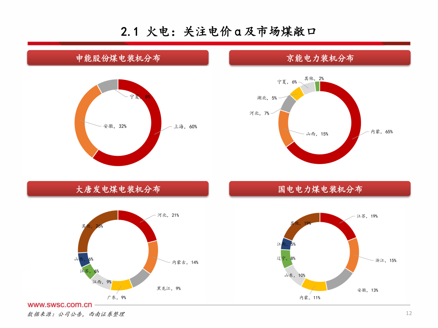 咨询下各位2.1 火电：关注电价α及市场煤敞口