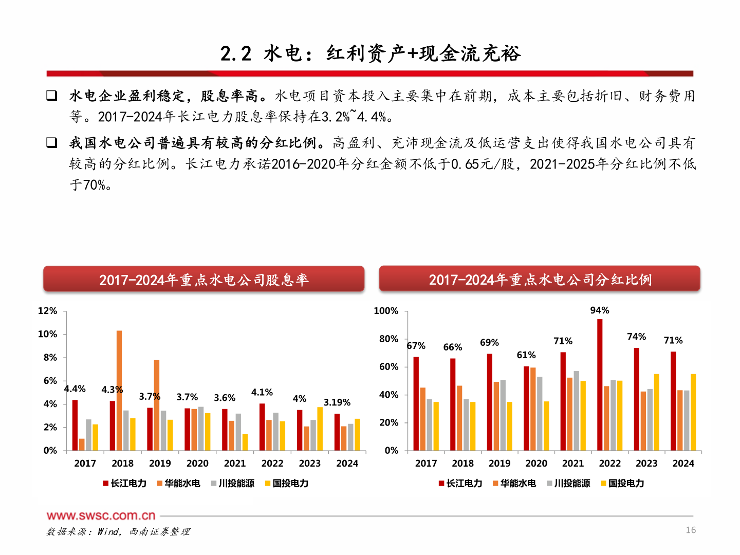 咨询大家2.2 水电：红利资产+现金流充裕