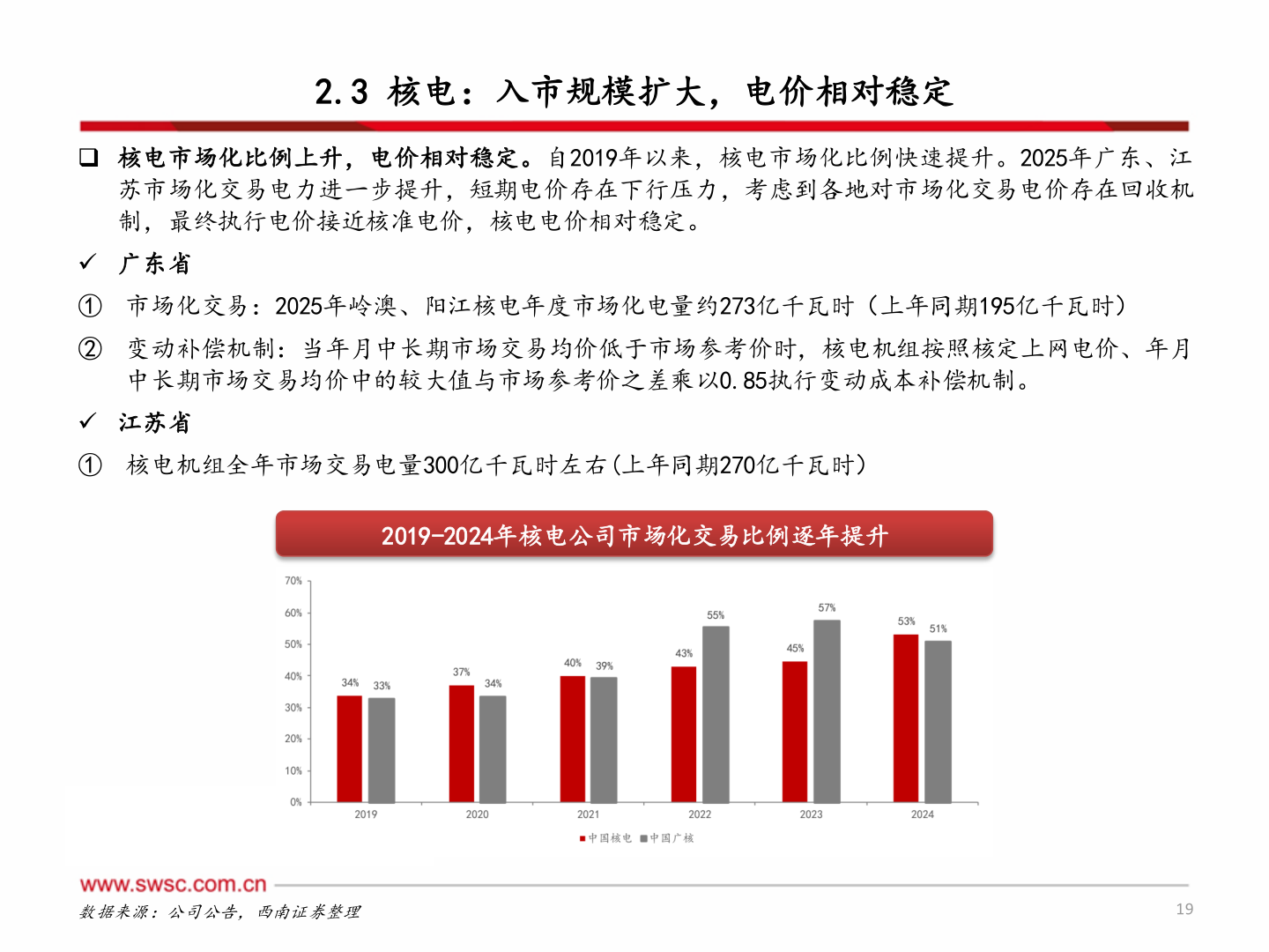 想问下各位网友2.3 核电：入市规模扩大，电价相对稳定