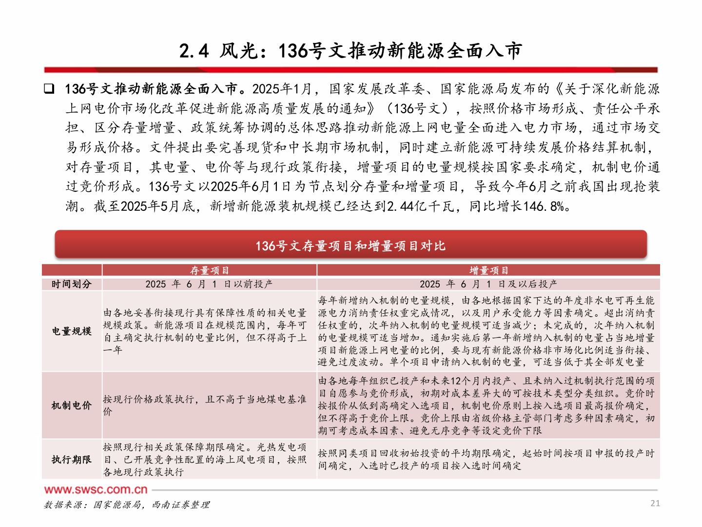 一起讨论下2.4 风光：136号文推动新能源全面入市