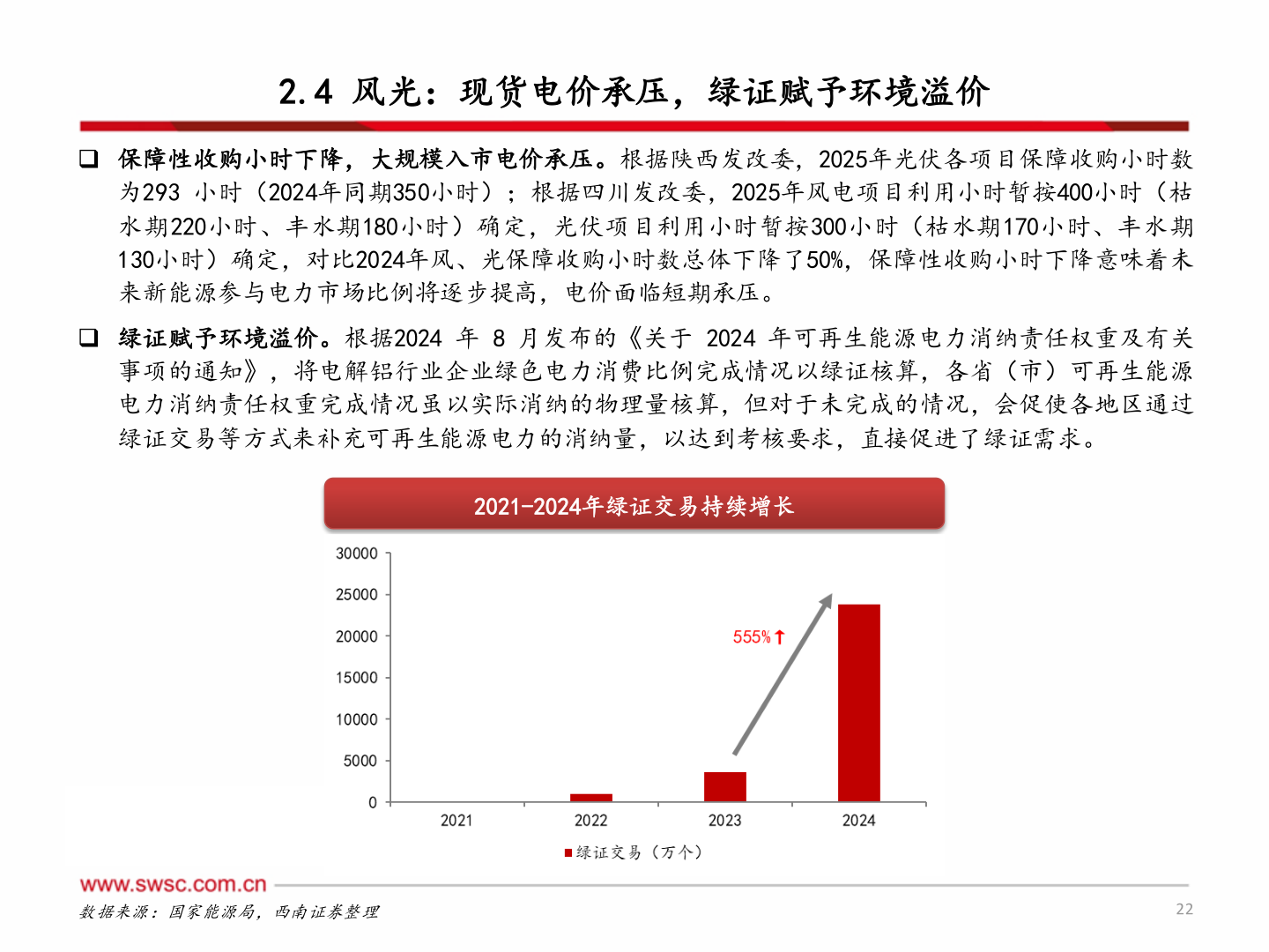 如何看待2.4 风光：现货电价承压，绿证赋予环境溢价