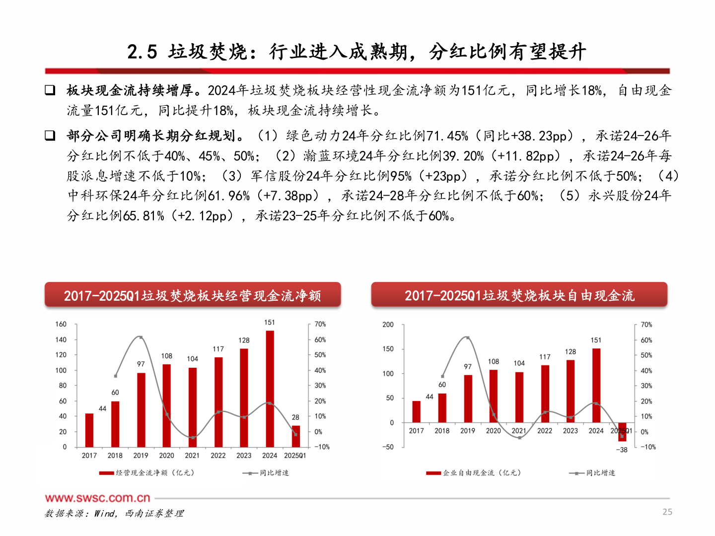 一起讨论下2.5 垃圾焚烧：行业进入成熟期，分红比例有望提升
