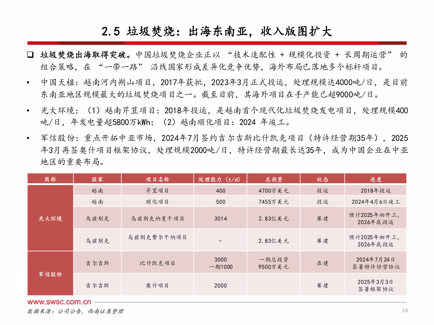 谁知道2.5 垃圾焚烧：出海东南亚，收入版图扩大