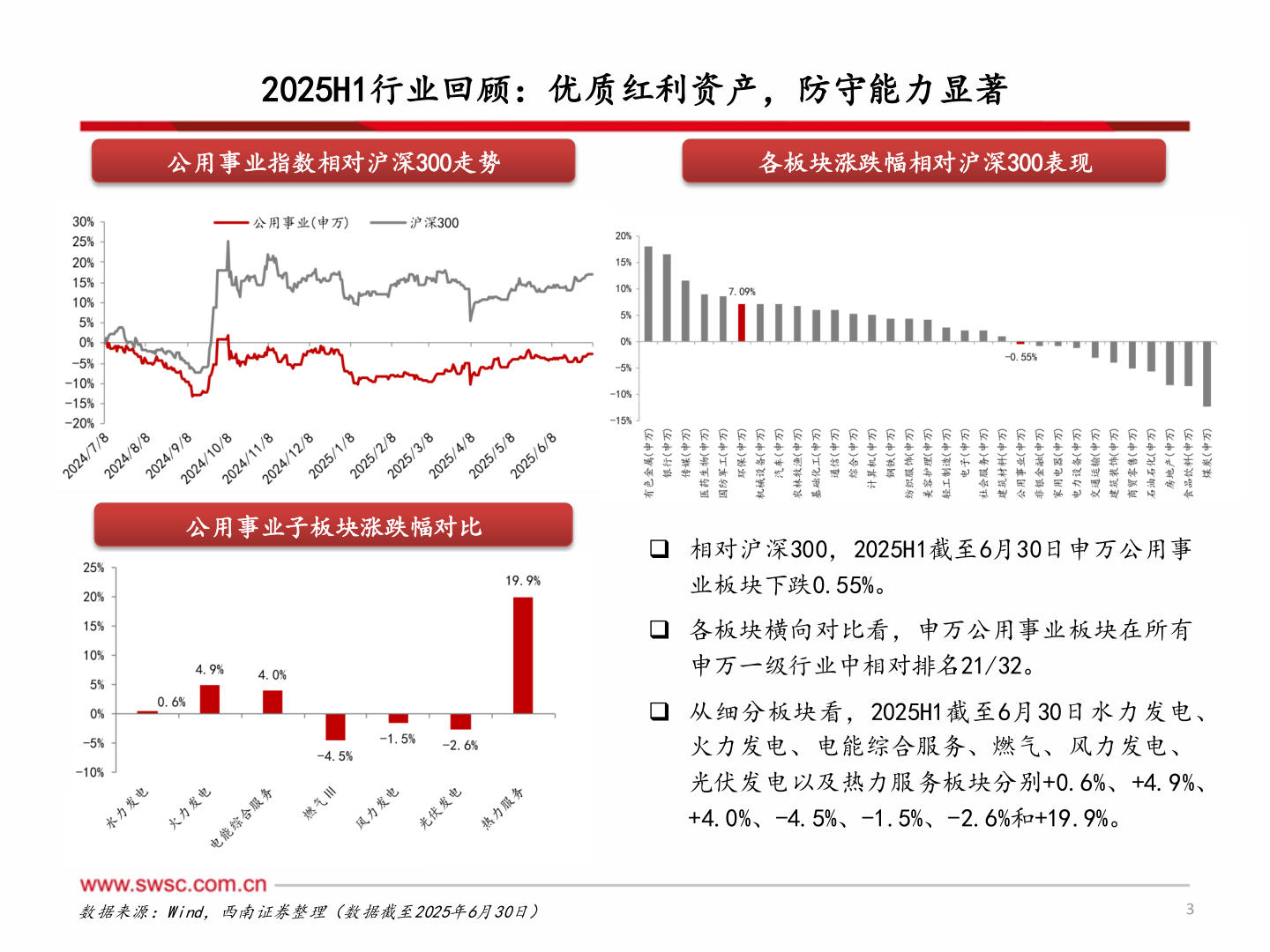 怎样理解2025H1行业回顾：优质红利资产，防守能力显著