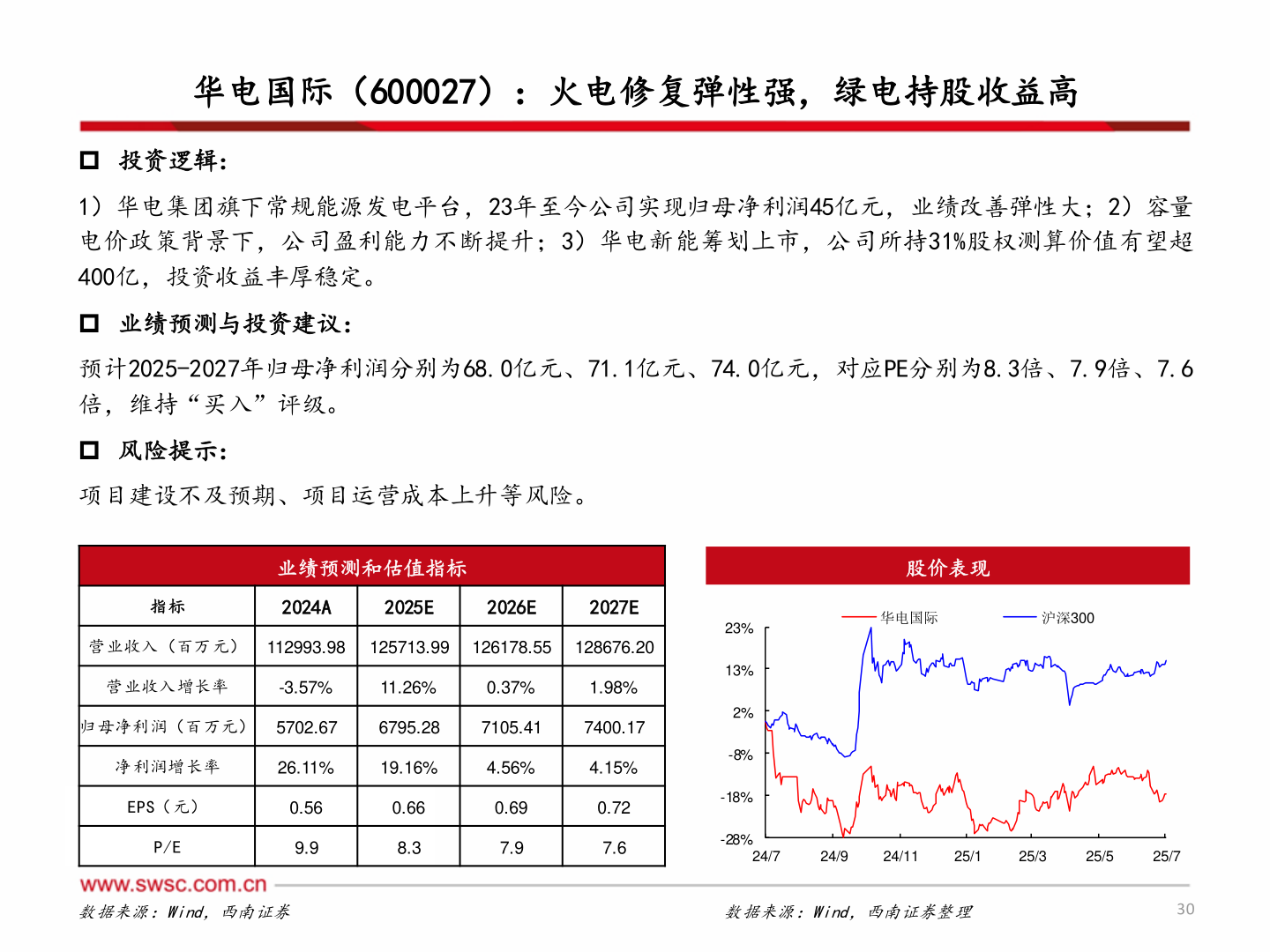 咨询大家华电国际（600027）：火电修复弹性强，绿电持股收益高