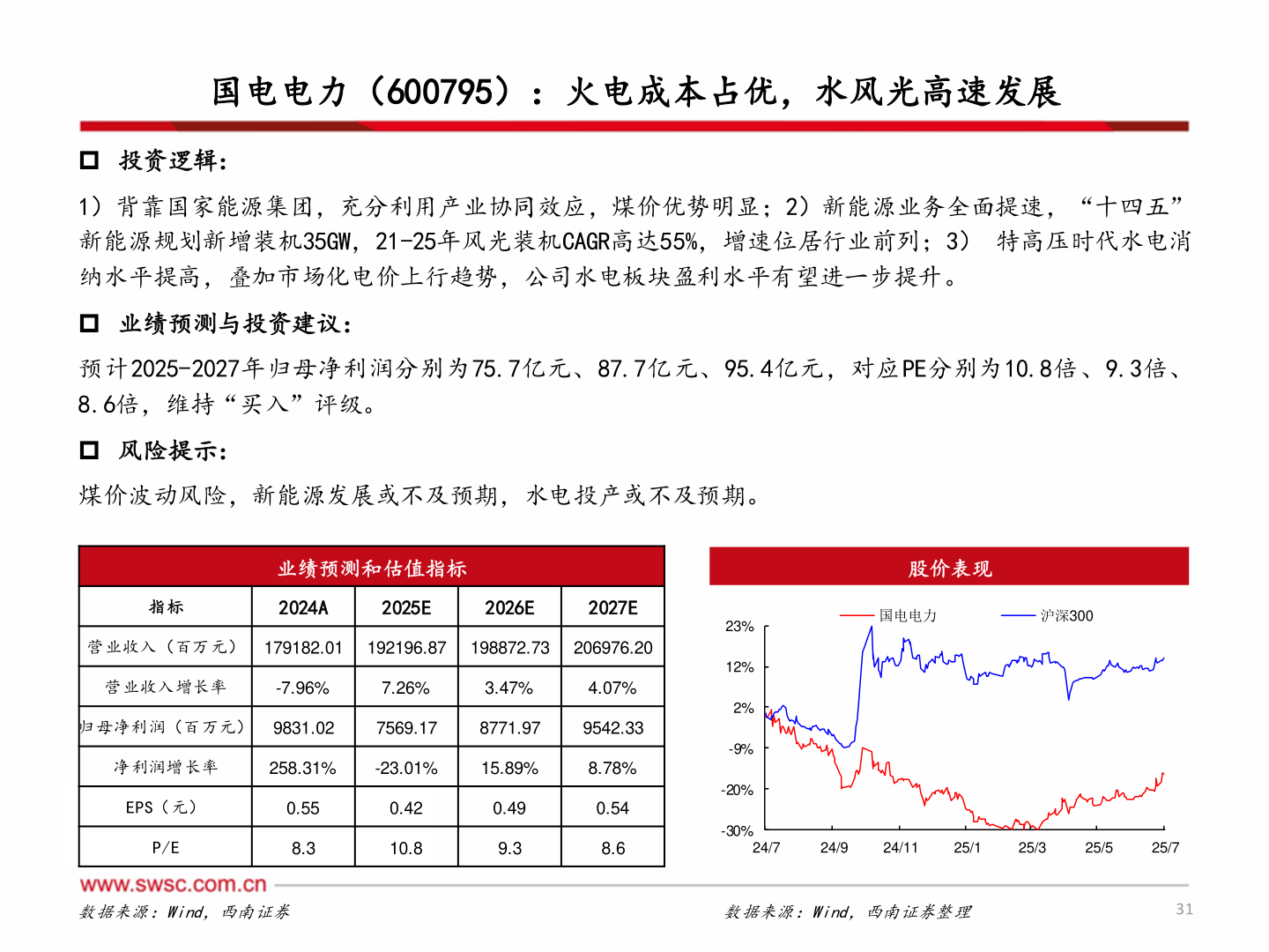 想问下各位网友国电电力（600795）：火电成本占优，水风光高速发展