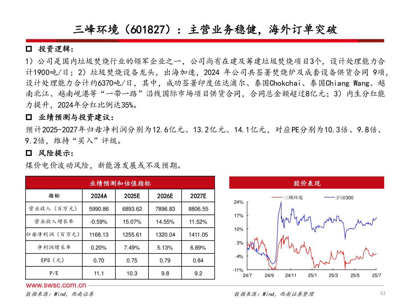 如何了解三峰环境（601827）：主营业务稳健，海外订单突破