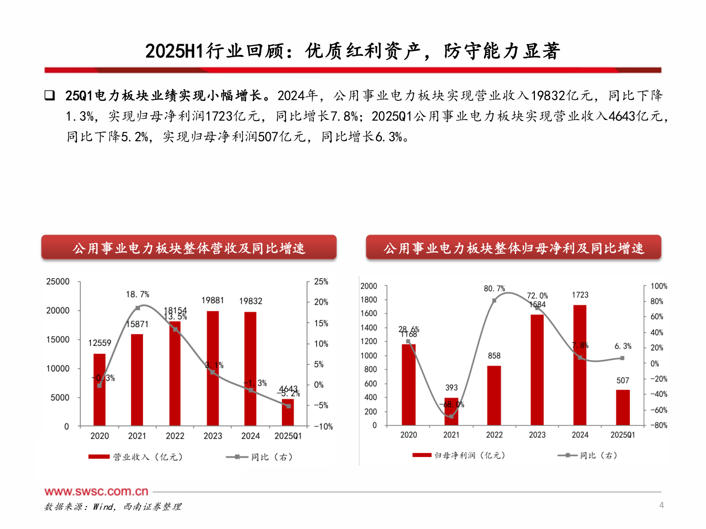 谁能回答2025H1行业回顾：优质红利资产，防守能力显著