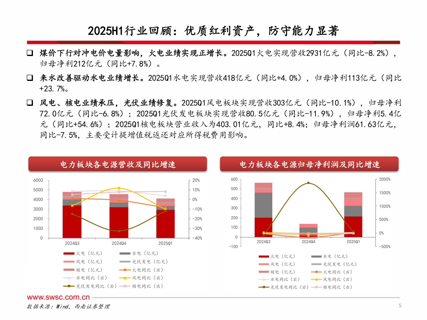 如何才能2025H1行业回顾：优质红利资产，防守能力显著