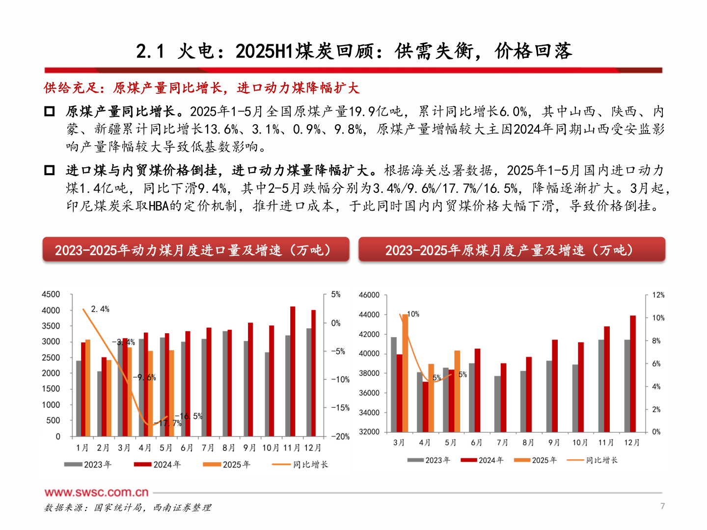 各位网友请教一下2.1 火电：2025H1煤炭回顾：供需失衡，价格回落
