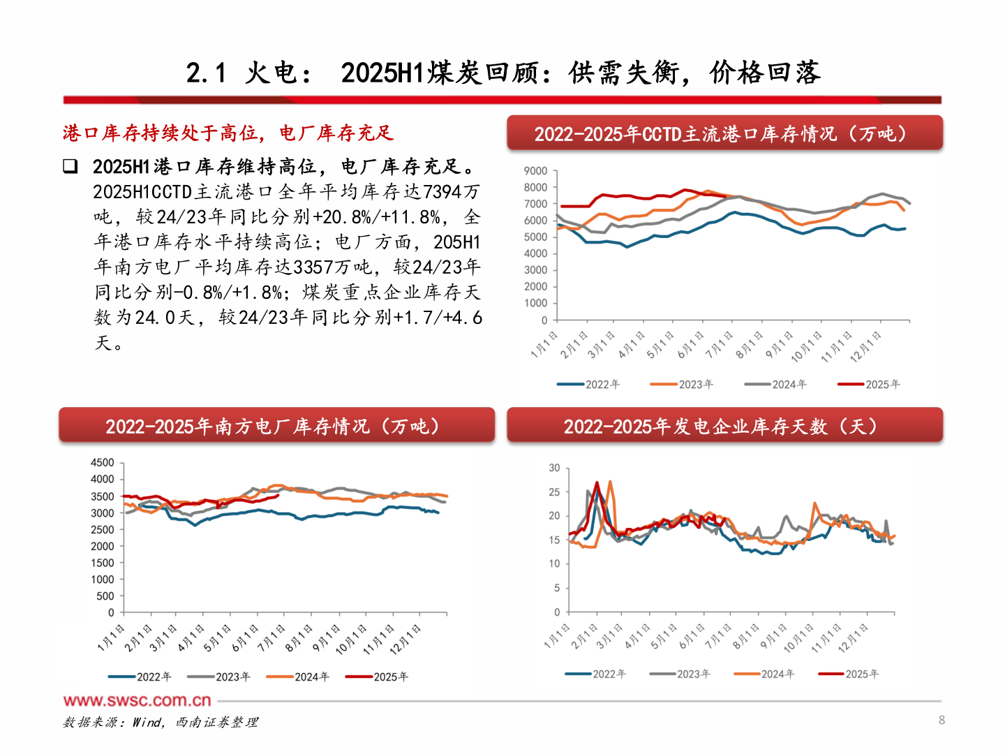 你知道2.1 火电： 2025H1煤炭回顾：供需失衡，价格回落