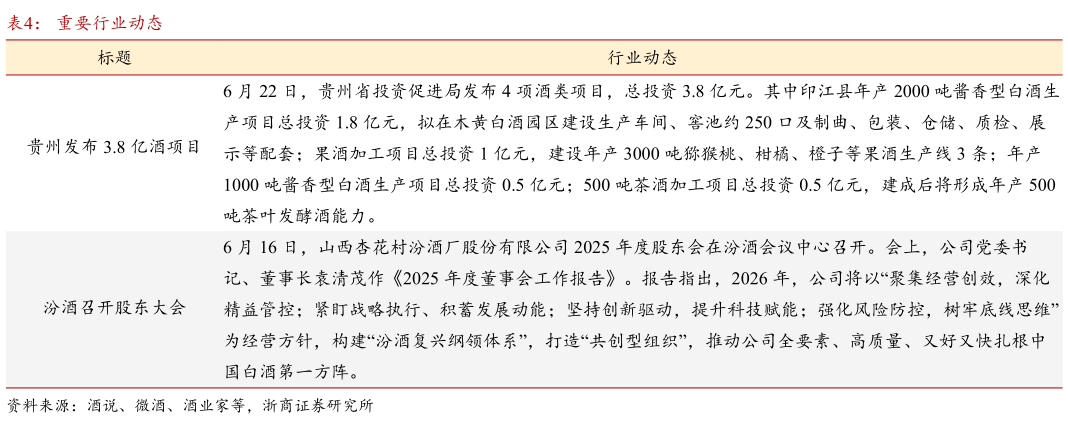 一起讨论下重要行业动态