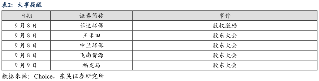 各位网友请教一下大事提醒