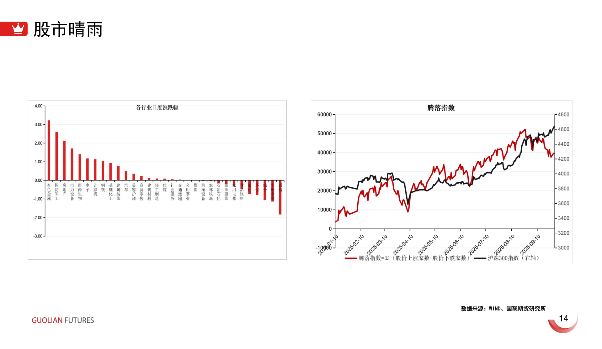 想关注一下股市晴雨