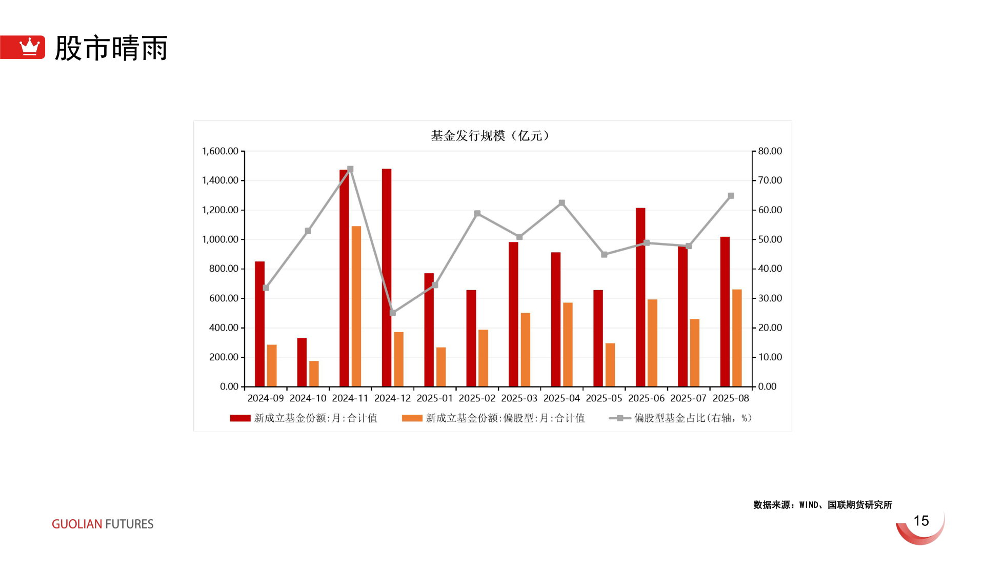 谁能回答股市晴雨