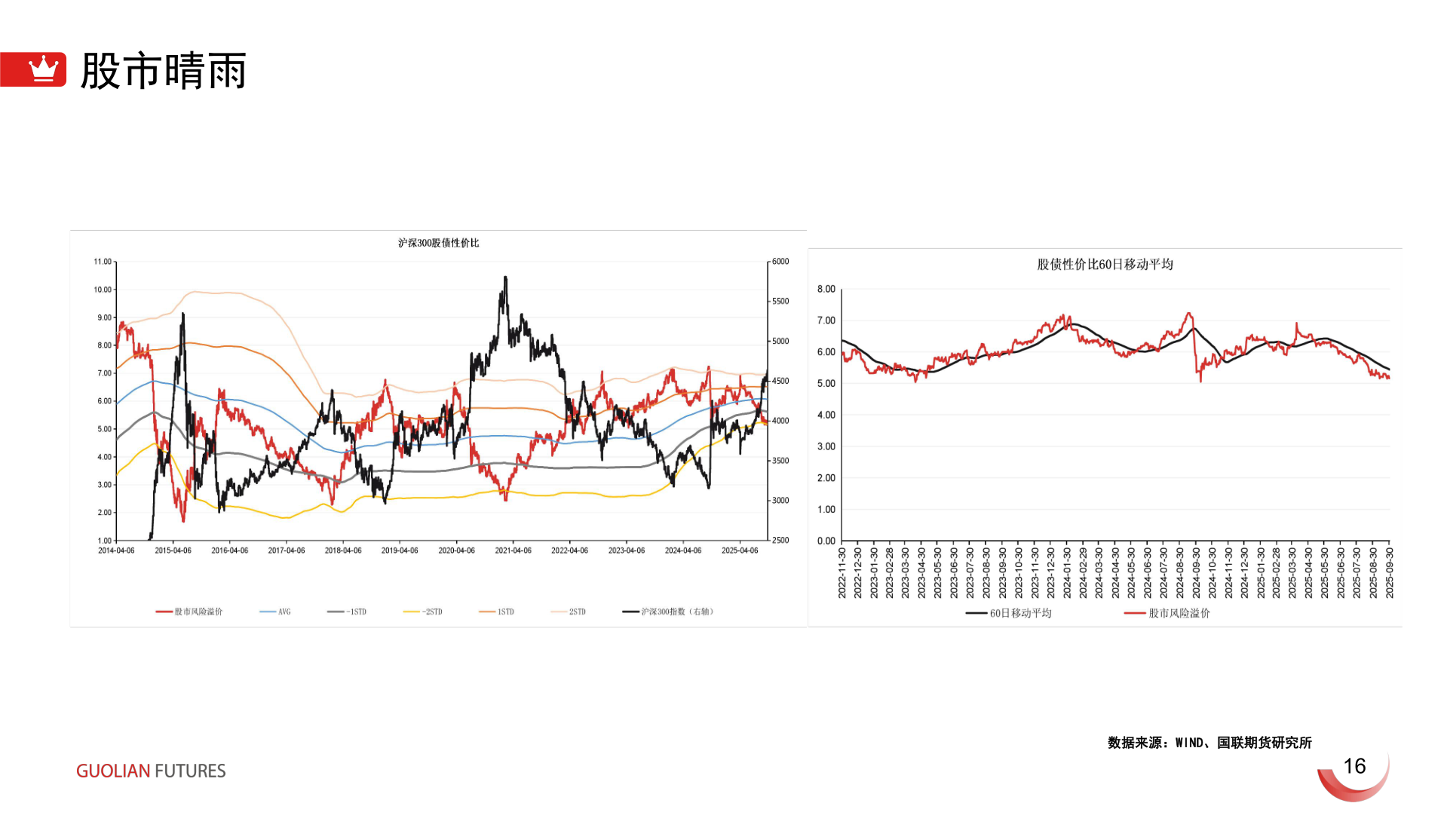 想问下各位网友股市晴雨