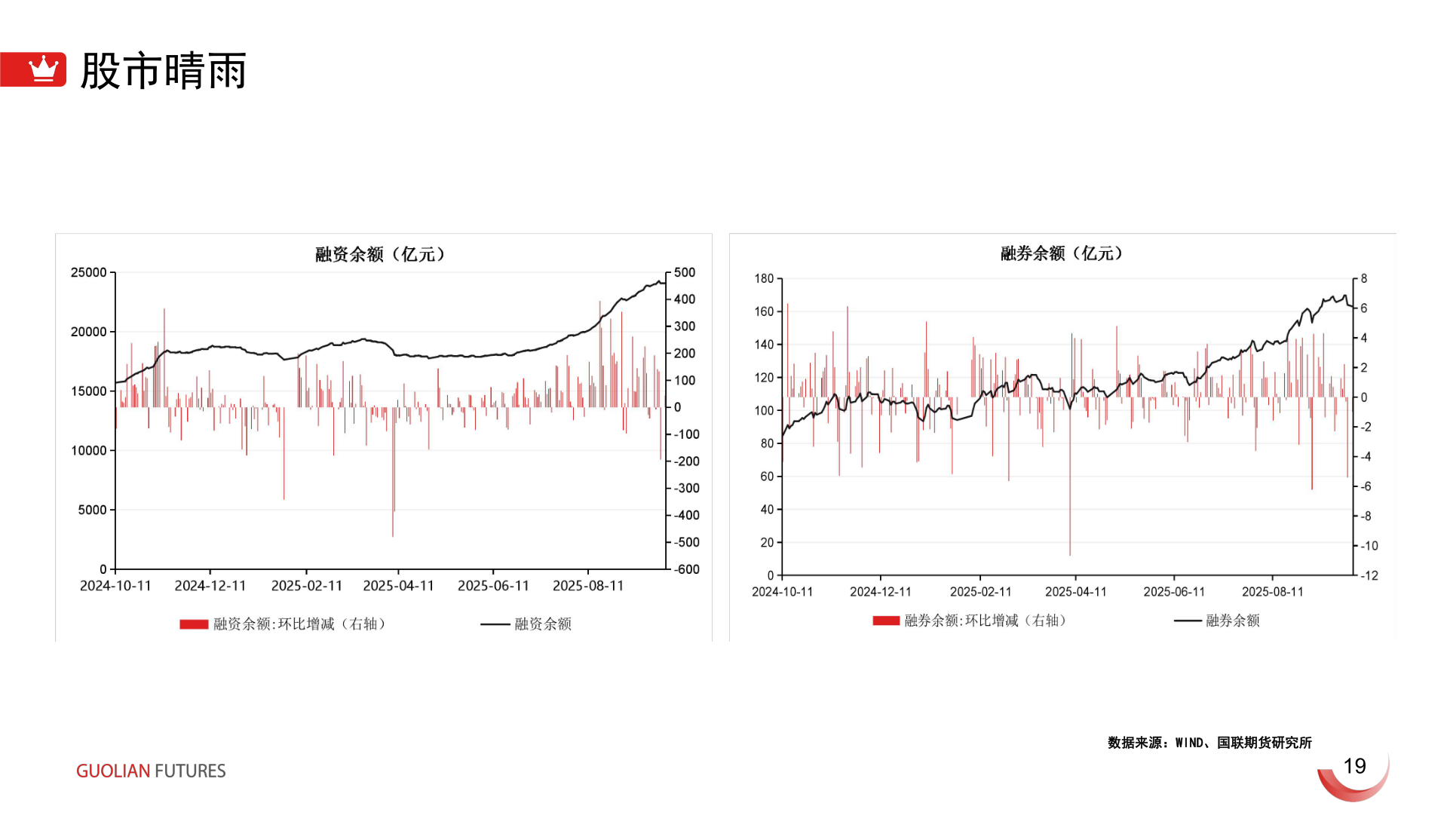 怎样理解股市晴雨?