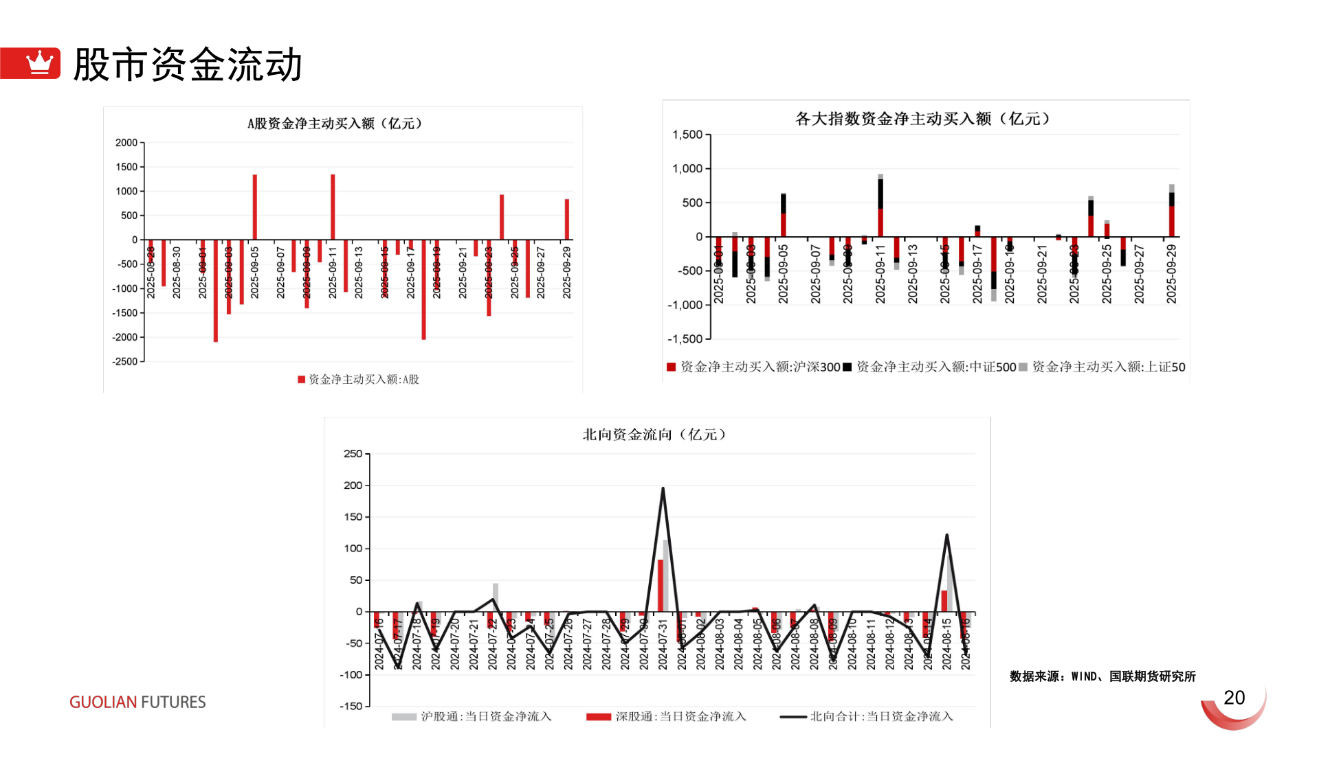 想问下各位网友股市资金流动?