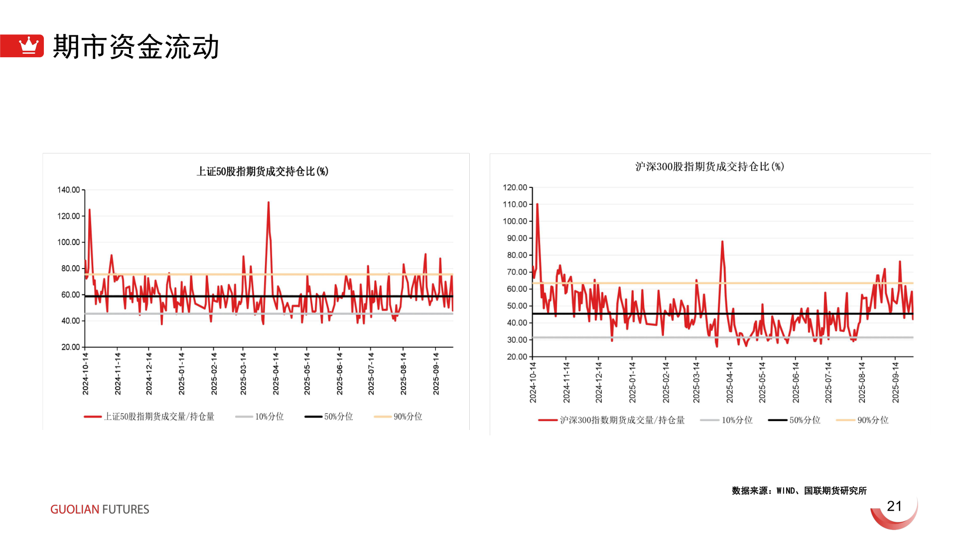 咨询下各位期市资金流动