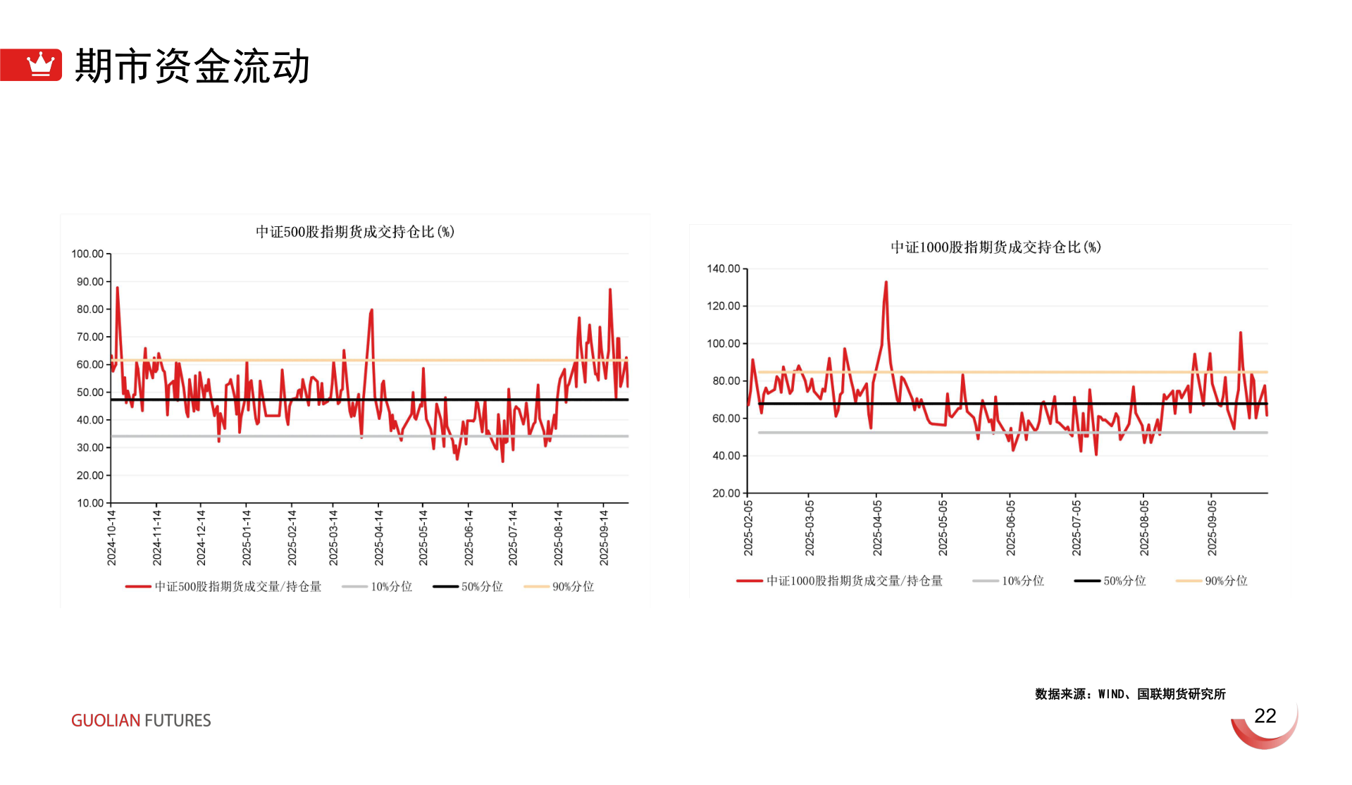 我想了解一下期市资金流动
