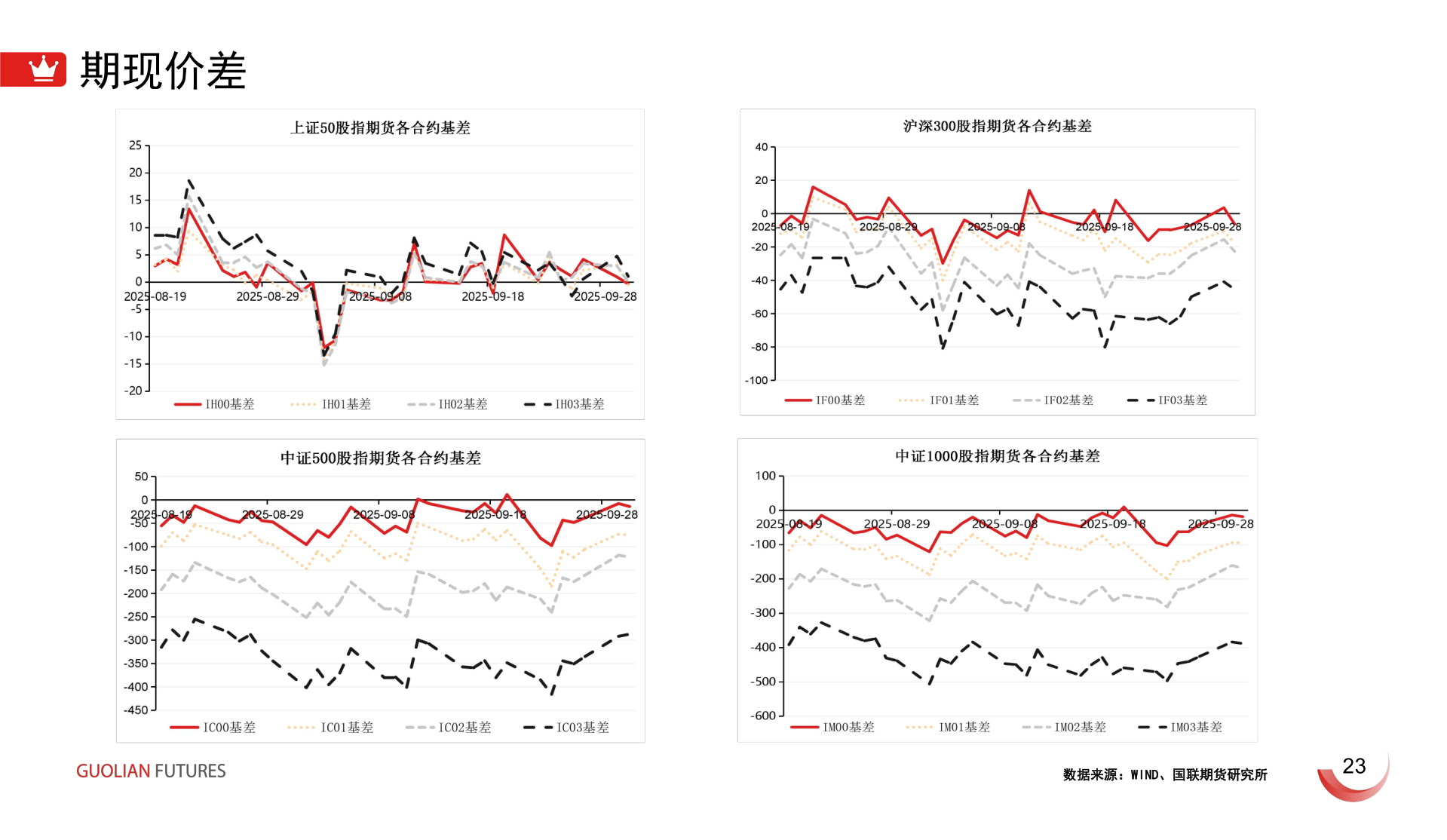 怎样理解期现价差