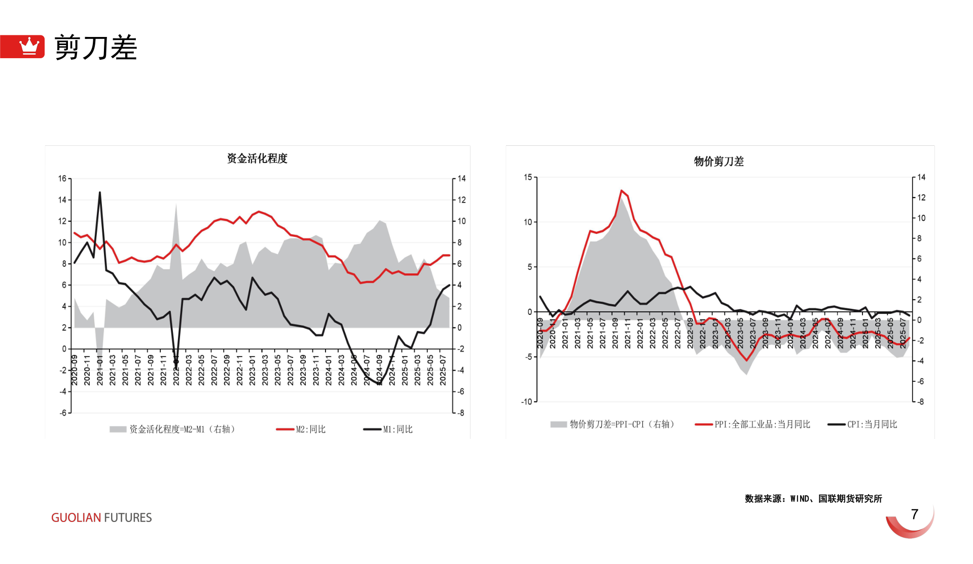 如何才能剪刀差?