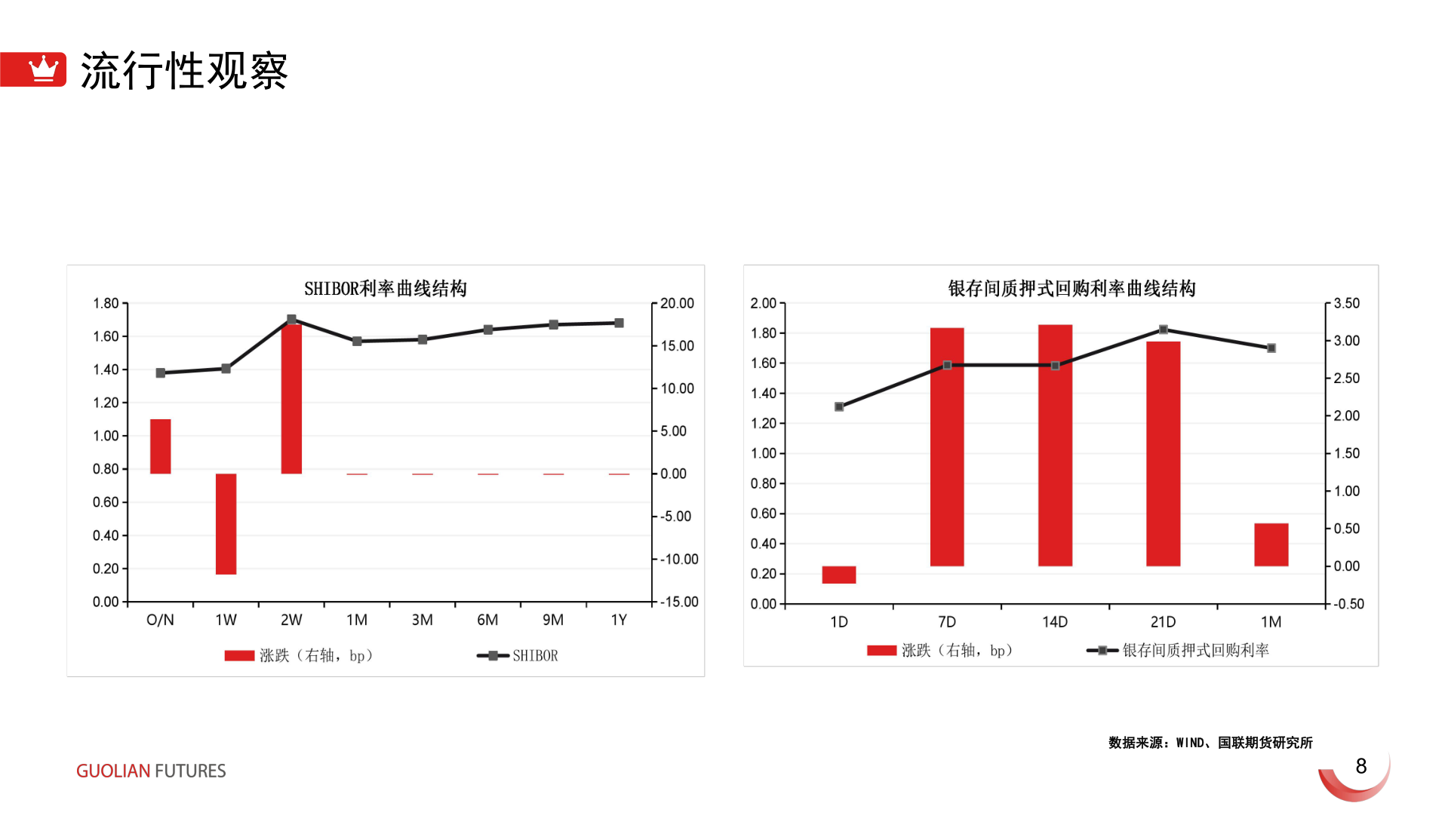 如何解释流行性观察