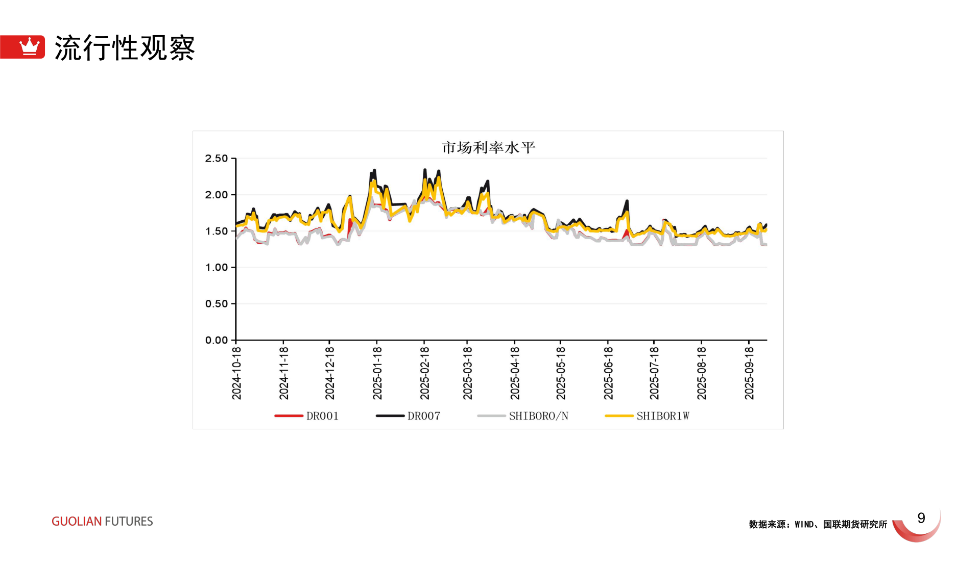 你知道流行性观察?