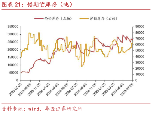 请问一下铅期货库存（吨）