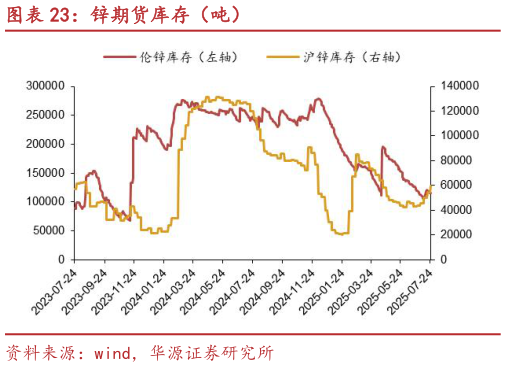 你知道锌期货库存（吨）