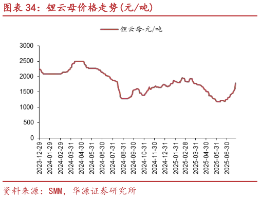 如何了解锂云母价格走势元吨