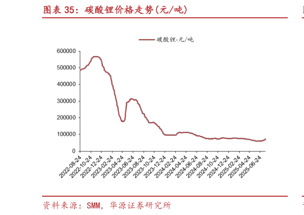 咨询大家碳酸锂价格走势元吨