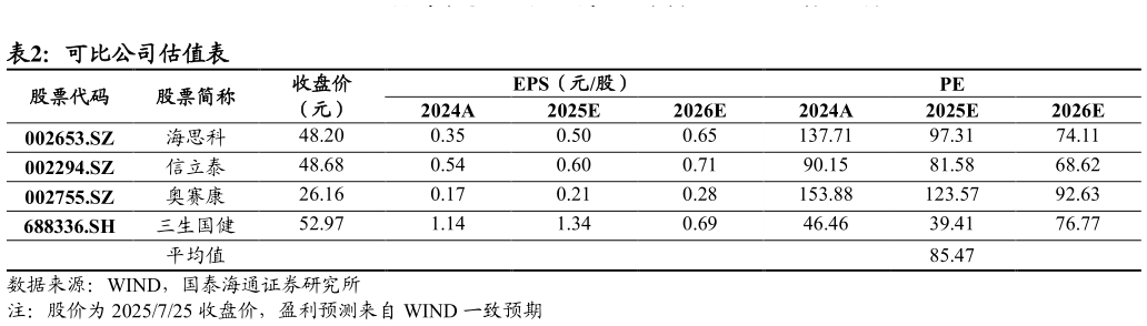 如何解释可比公司估值表