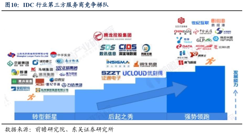 想关注一下IDC 行业第三方服务商竞争梯队