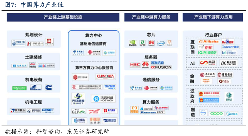 怎样理解中国算力产业链