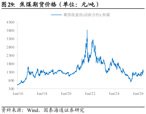 咨询大家焦煤期货价格（单位：元吨）