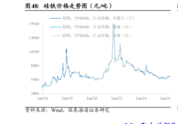 你知道硅铁价格走势图（元吨）