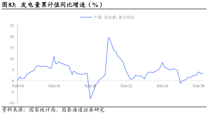 你知道发电量累计值同比增速（%）