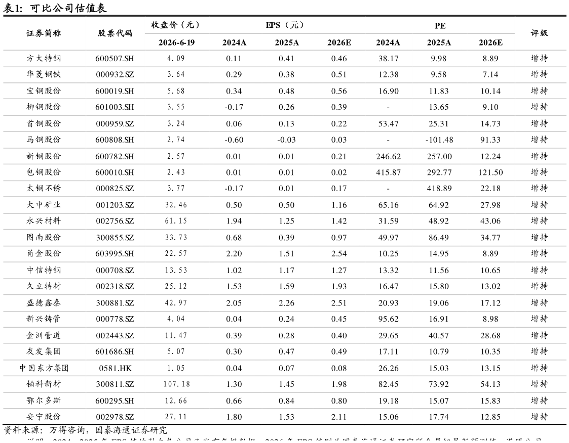 咨询大家可比公司估值表