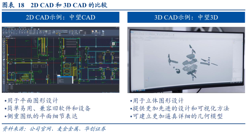 谁知道2D CAD 和 3D CAD 的比较